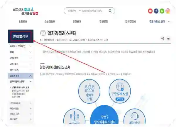 양천구청 채용공고 한눈에 보기|고용센터·공공근로·희망근로·아르바이트까지 - 1양천구청-홈페이지-일자리-구인구직-채용공고